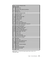 Preview for 93 page of IBM Multiprise 3000 Reference Manual