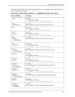 Preview for 189 page of IBM NETCOOL 4.3-W User Manual