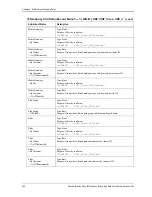 Preview for 190 page of IBM NETCOOL 4.3-W User Manual