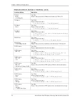 Preview for 192 page of IBM NETCOOL 4.3-W User Manual