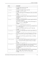 Preview for 467 page of IBM NETCOOL 4.3-W User Manual