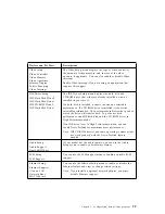 Preview for 47 page of IBM Netfinity 3500 M10 User Handbook Manual