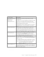 Preview for 51 page of IBM Netfinity 3500 M10 User Handbook Manual