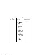 Preview for 78 page of IBM Netfinity 3500 M10 User Handbook Manual