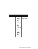 Preview for 79 page of IBM Netfinity 3500 M10 User Handbook Manual