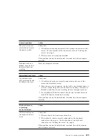 Preview for 203 page of IBM Netfinity 3500 M10 User Handbook Manual