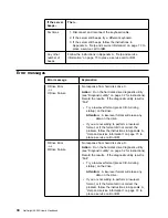 Preview for 40 page of IBM NETFINITY 4000R Manual