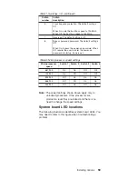 Preview for 69 page of IBM Netfinity 5100 8658 1RY Manual