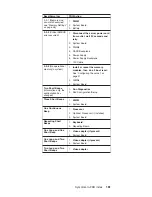 Preview for 171 page of IBM Netfinity 5100 8658 1RY Manual