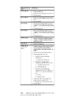 Preview for 174 page of IBM Netfinity 5100 8658 1RY Manual