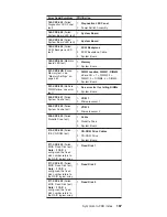 Preview for 177 page of IBM Netfinity 5100 8658 1RY Manual