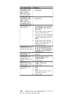 Preview for 178 page of IBM Netfinity 5100 8658 1RY Manual