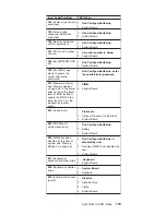 Preview for 183 page of IBM Netfinity 5100 8658 1RY Manual