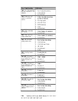 Preview for 186 page of IBM Netfinity 5100 8658 1RY Manual