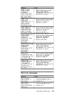 Preview for 189 page of IBM Netfinity 5100 8658 1RY Manual