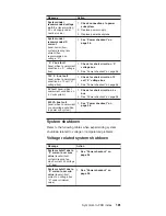 Preview for 191 page of IBM Netfinity 5100 8658 1RY Manual