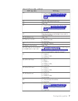 Preview for 37 page of IBM NetVista N70 Reference