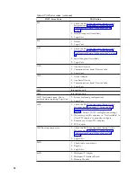 Preview for 38 page of IBM NetVista N70 Reference