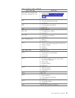 Preview for 39 page of IBM NetVista N70 Reference