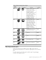 Preview for 47 page of IBM NetVista N70 Reference