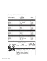 Preview for 22 page of IBM Network Station E Series Setting Up