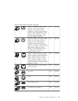 Preview for 23 page of IBM Network Station E Series Setting Up