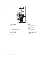 Preview for 32 page of IBM P 615 series Service Manual