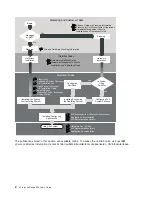 Preview for 20 page of IBM p 655 series User Manual