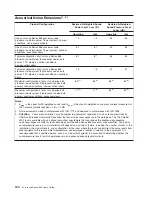 Preview for 142 page of IBM p 655 series User Manual