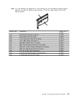 Preview for 171 page of IBM p 655 series User Manual