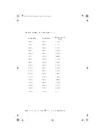 Preview for 176 page of IBM PC 300 Podręcznik Użytkownika