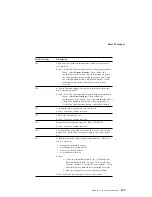 Preview for 159 page of IBM PC Server 325 User Handbook Manual