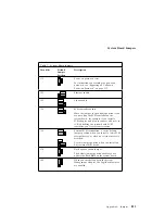 Preview for 225 page of IBM PC Server 325 User Handbook Manual