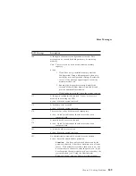 Preview for 263 page of IBM PC Server 330 User Handbook Manual