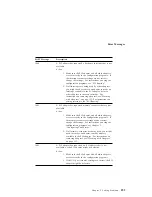 Preview for 267 page of IBM PC Server 330 User Handbook Manual