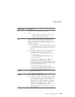 Preview for 269 page of IBM PC Server 330 User Handbook Manual