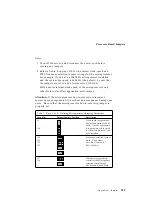 Preview for 343 page of IBM PC Server 330 User Handbook Manual