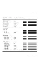 Preview for 349 page of IBM PC Server 330 User Handbook Manual