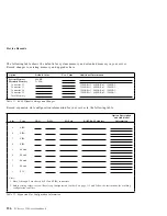 Preview for 350 page of IBM PC Server 330 User Handbook Manual