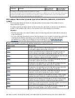 Preview for 36 page of IBM Power System 8335-GTX Installing