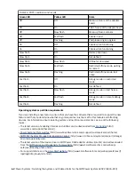 Preview for 76 page of IBM Power System 8335-GTX Installing