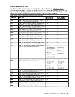 Preview for 35 page of IBM Power System AC922 Installing