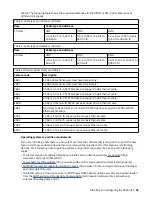 Preview for 45 page of IBM Power System AC922 Installing