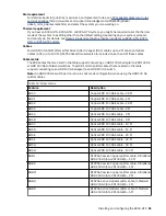 Preview for 65 page of IBM Power System AC922 Installing