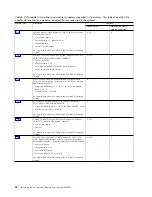 Preview for 40 page of IBM Power Systems S812LC 8348-21C Installation Manual