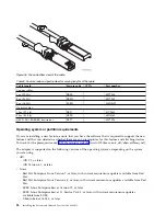 Preview for 54 page of IBM Power Systems S812LC 8348-21C Installation Manual