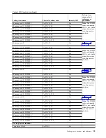 Preview for 37 page of IBM Power Systems Series Handbook