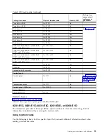 Preview for 47 page of IBM Power Systems Series Handbook