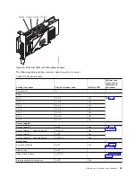 Preview for 53 page of IBM Power Systems Series Handbook