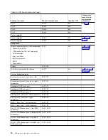 Preview for 62 page of IBM Power Systems Series Handbook